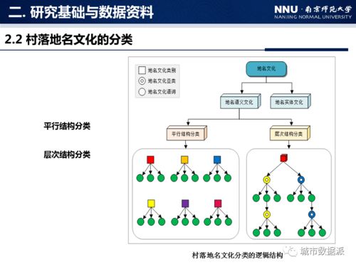 地名文化信息图谱构建方法研究——以中国村落地名为例