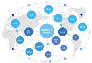 龙芯生态巡展第八站 深度操作系统——自主可控的信息系统集成基石