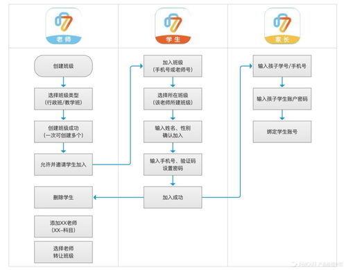 教育类产品快速建立师生关联关系的信息系统集成服务策略