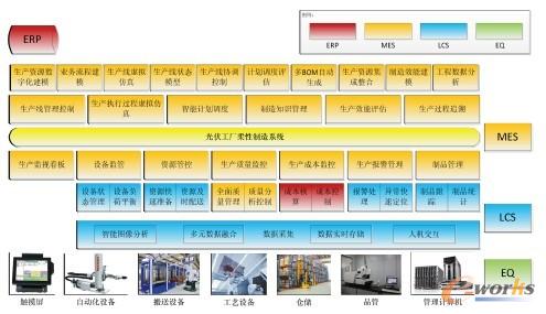 光伏工厂柔性制造系统MES/ERP的组建: 拓步ERP系统集成方案深度解析