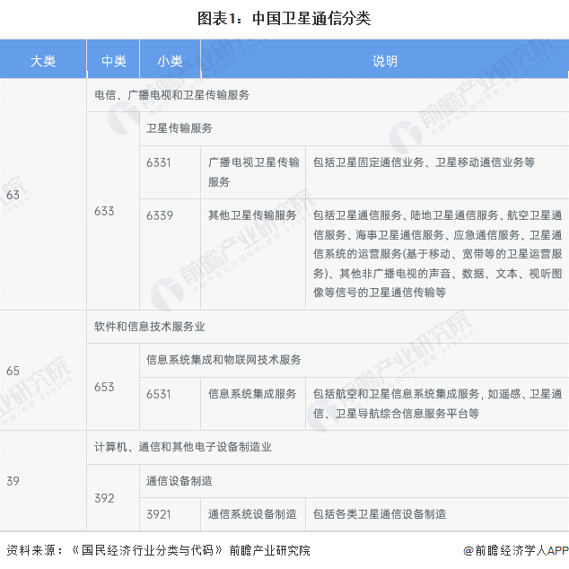 从通信基础设施到智能服务 中国卫星通信与信息系统集成的发展征程